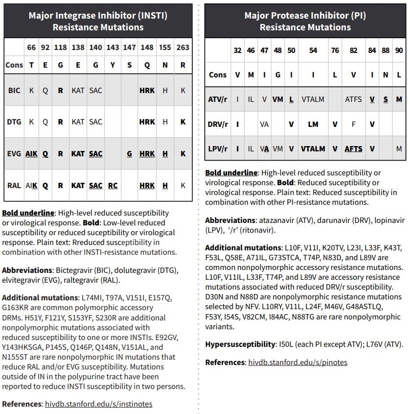 Antiretroviral drug resistance testing HIV Management Guidelines